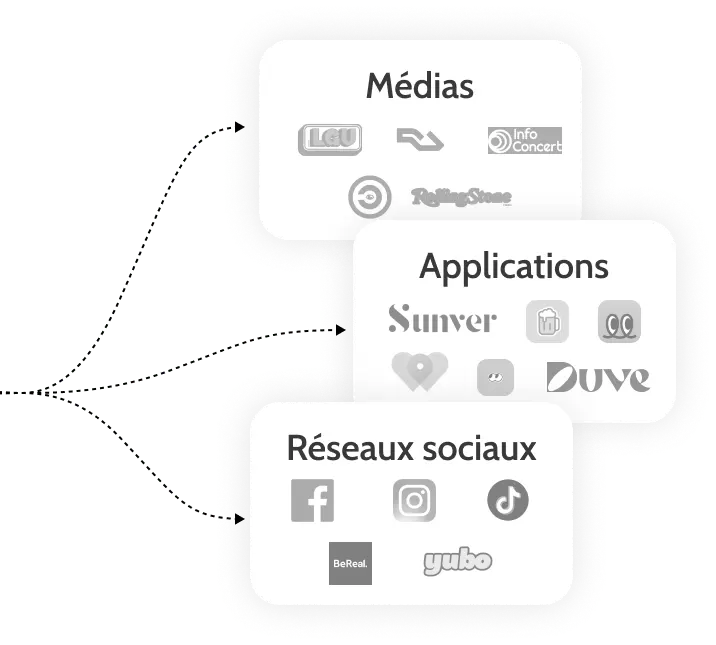 partners diagram